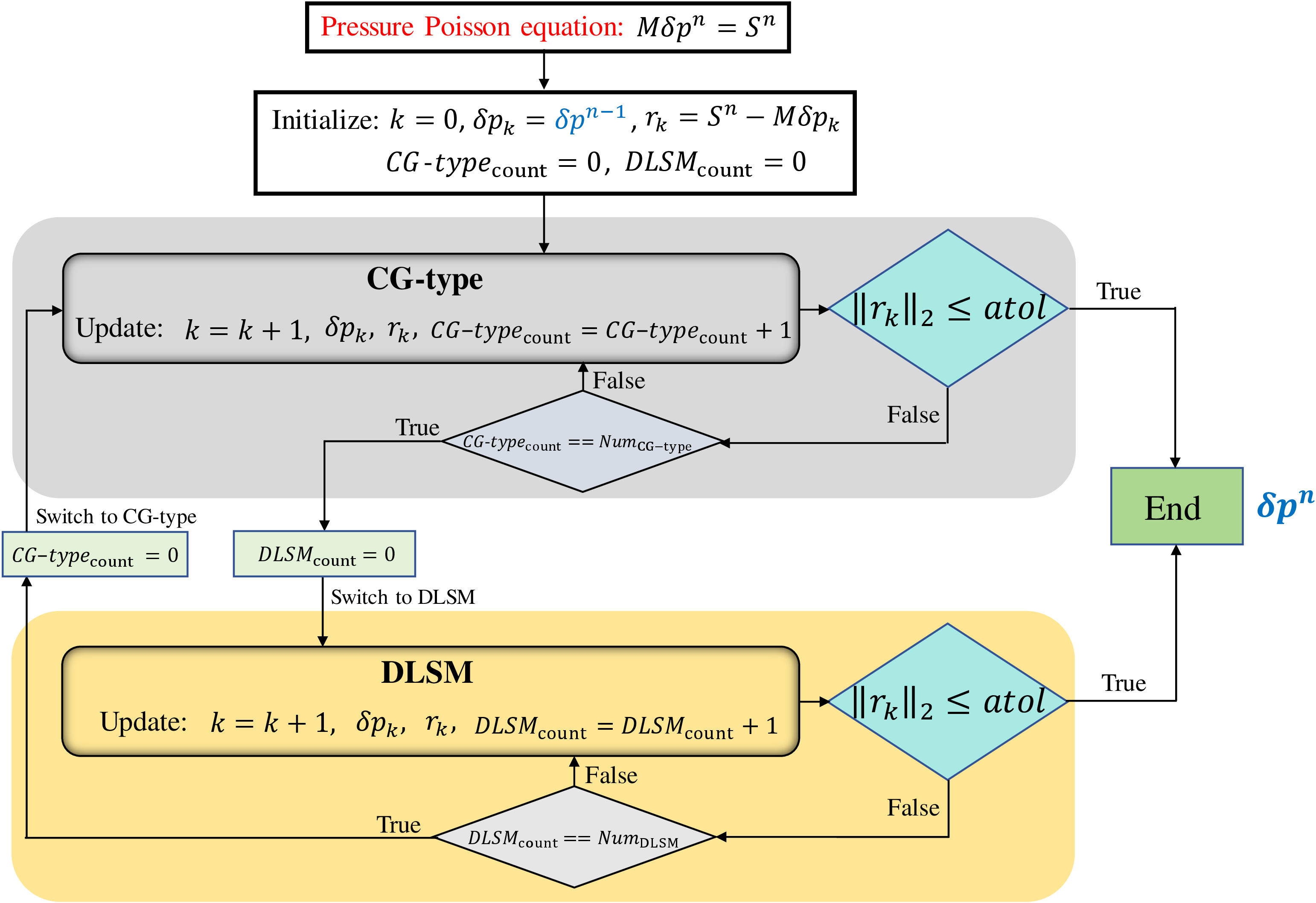 Figure 1: The workflow of HyDEA.