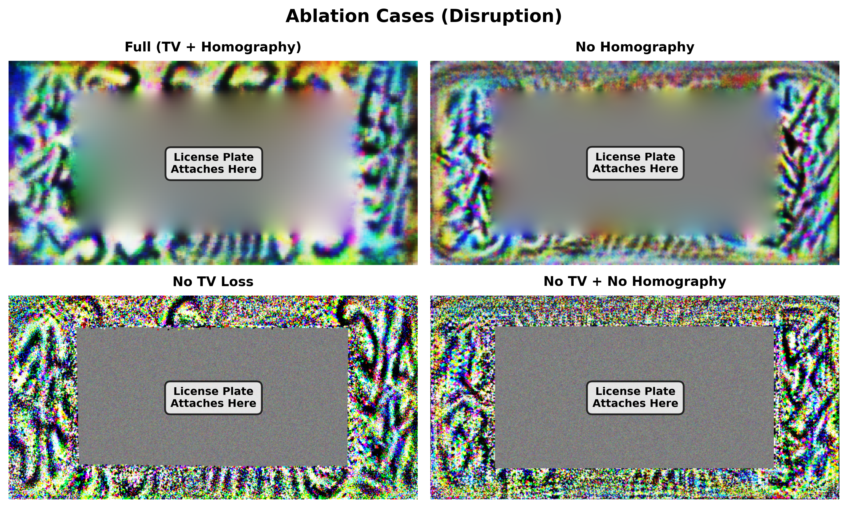 Figure 6: All final patches used in ablation study.