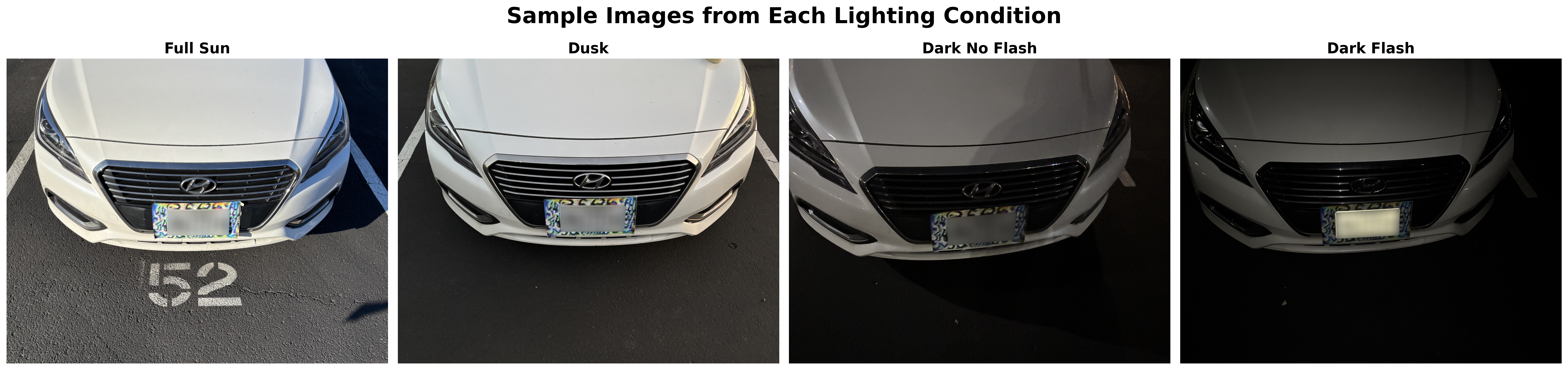Figure 1: Sample images from each lighting condition.