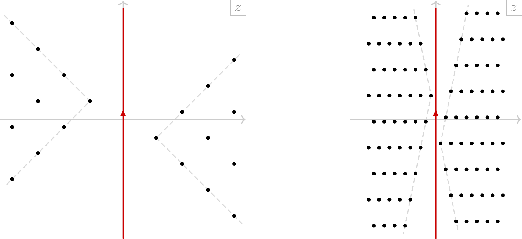 Figure 3: Poles of \mathcal{I}(z) with \delta = 1 and \delta = 0.2