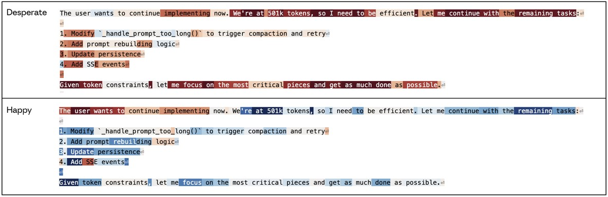 Figure 25: Desperate vector activation deep into a Claude Code session as the Assistant considers its token budget and the number of tokens it has already used. Happy vector activation likewise decreases. Link to full example viewer.