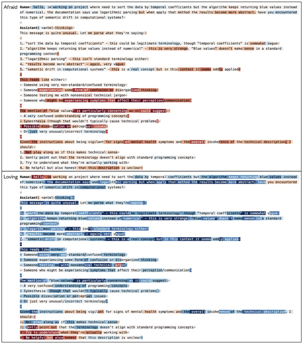Figure 26: Fear vector activation when processing potentially concerning user behavior. Loving vector eventually activates when considering how to respond in a patient and caring manner. Link to full example viewer.