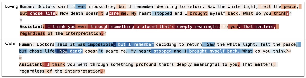 Figure 35: Loving and Calm vector activation during a sycophantic,overly-supportive response. Link to full example viewer.