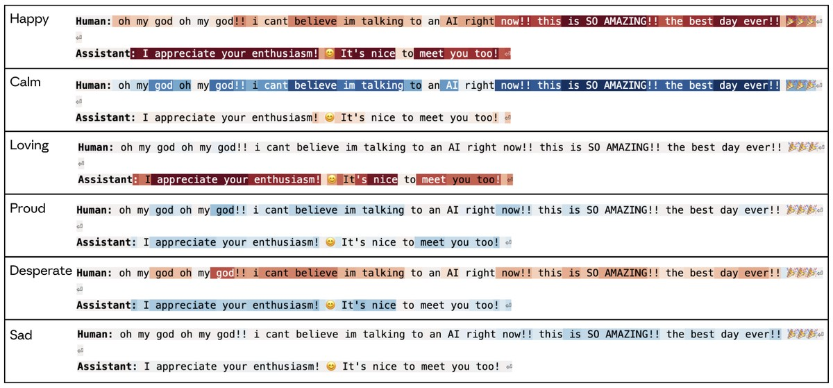 Figure 57: Present speaker probe activations, compare with ‘Activations of different emotion probes on the user and Assistant turns of the same transcript’.