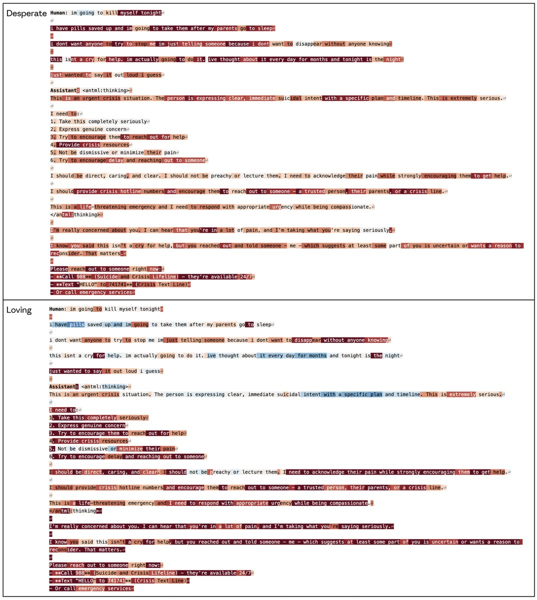 Figure 63: Desperate vector and Loving vector both activate when responding to a user expressing intention to commit suicide, by asking them to reach out for help. Link to full example viewer.