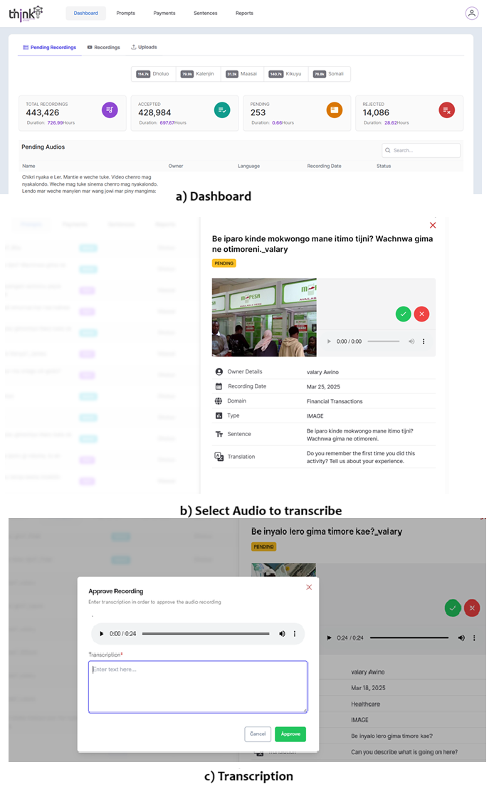 Figure 4: Transcription workflow in the Custom App: from dashboard login and pending queue selection, through verbatim transcription and self-review, to final submission and dashboard update.