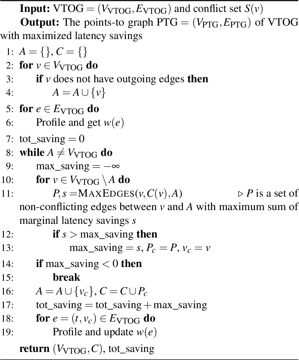 Figure 10: An iterative global greedy algorithm to build a points-to graph from a VTOG.