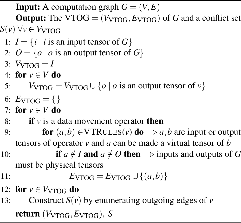Figure 8: Build VTOG from a computation graph.
