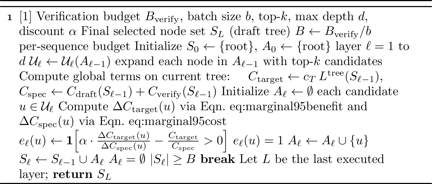 Figure 4: SMART: Greedy Draft-Tree Construction