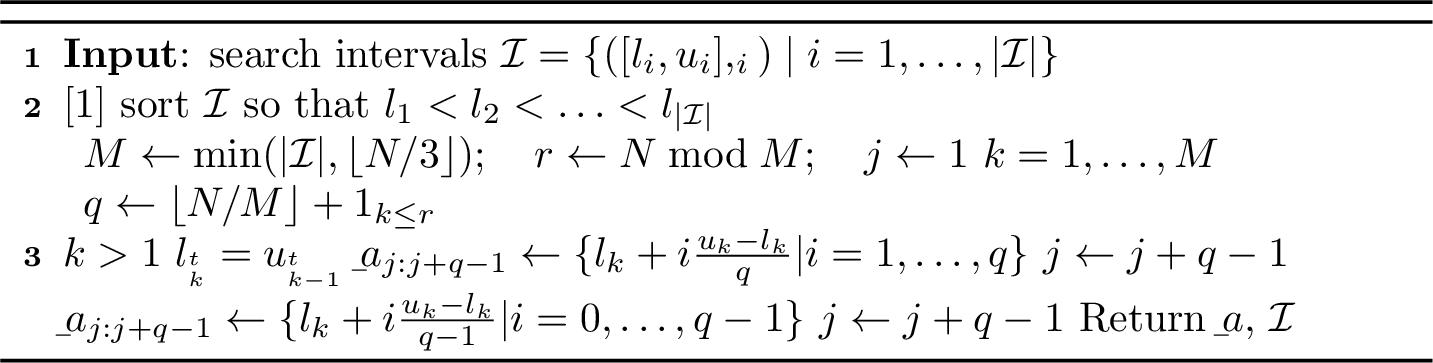 Figure 4: SetHyperplanes