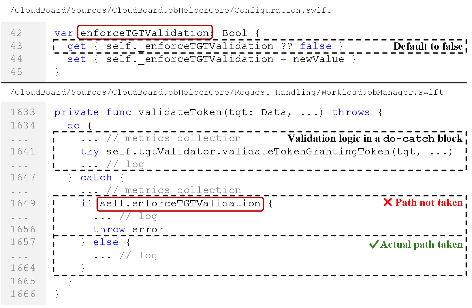 Figure 4: Swift code logics of CloudBoard in PCC showing the default result bypass behaviour of TGT validation.