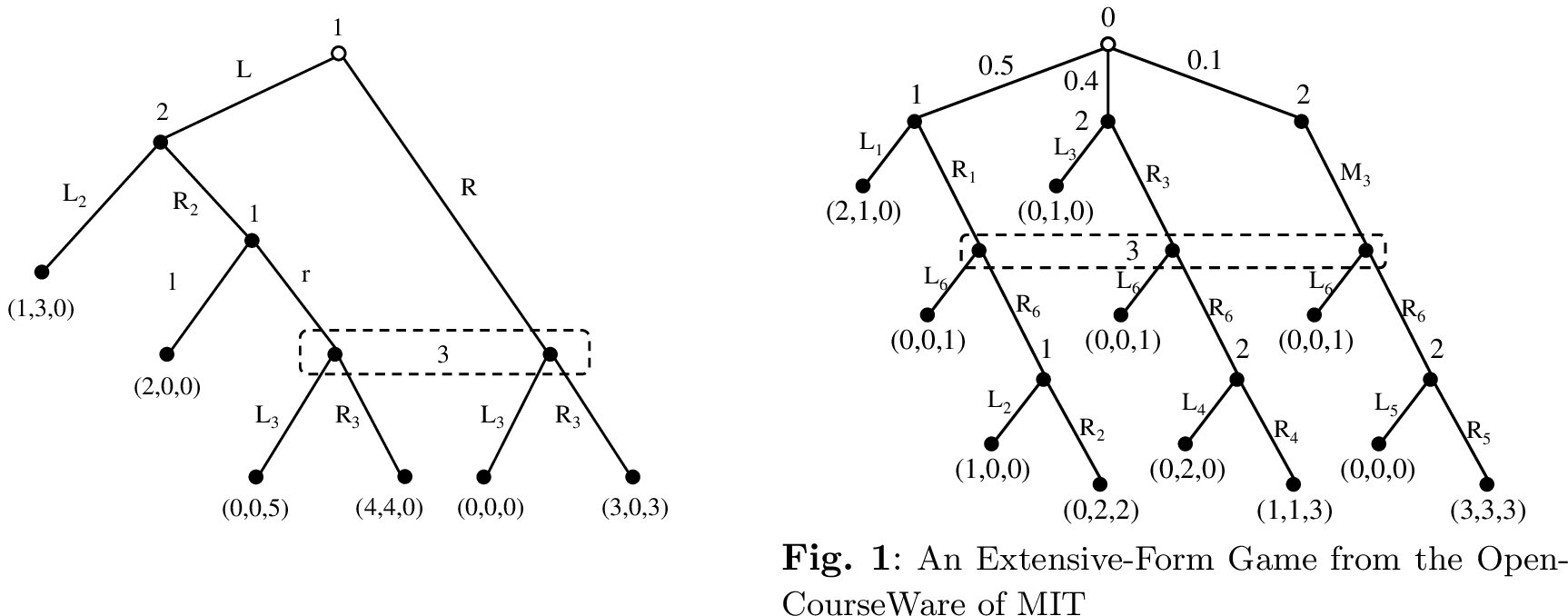 Figure 5: An Extensive-Form Game from Selten [40]