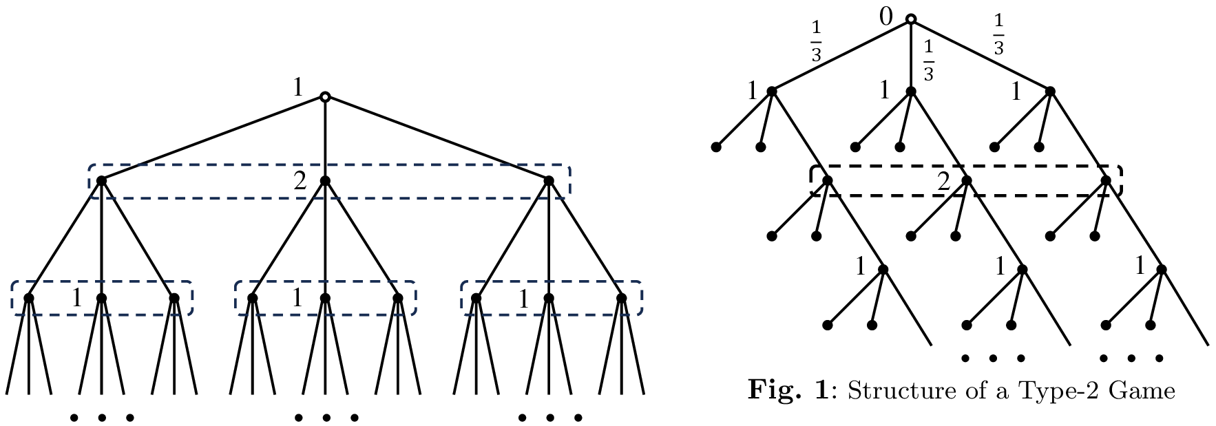 Figure 8: Structure of a Type-1 Game
