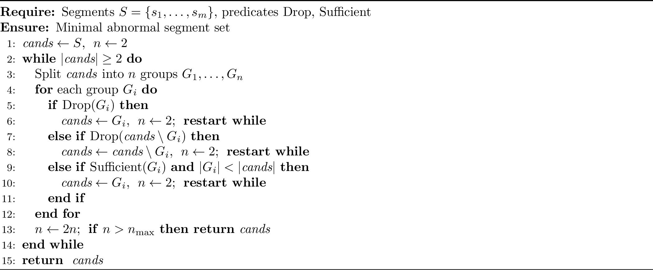 Figure 4: DDMin adapted for quantum circuits. The algorithm takes a set of circuit segments and two predicates: \mathrm{Drop}(X) returns true when removing segments X causes the ratio R to drop by more than \tau, and \mathrm{Sufficient}(X) returns true when retaining only X preserves R > 1 + \tau. The partition count doubles after each full scan and the search terminates when it exceeds n_{\max} (set to 16).