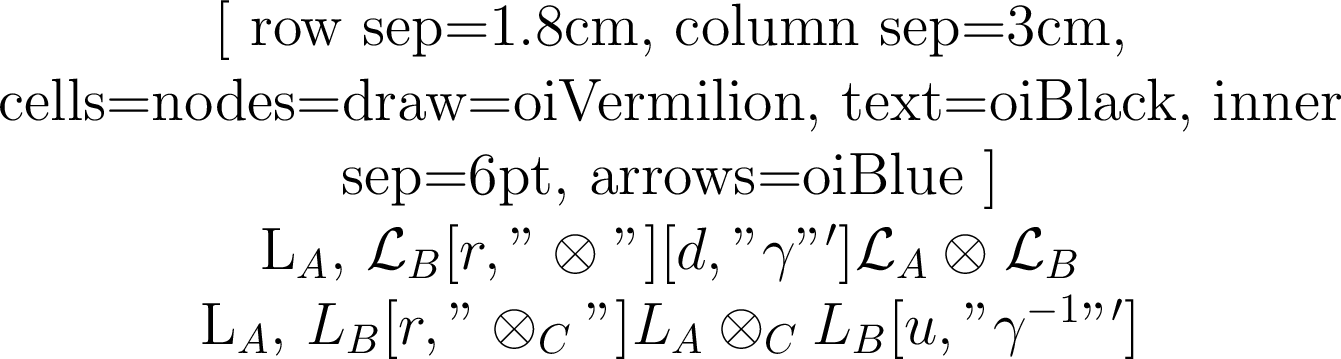 Figure 1: Commutative diagram. The symplectic composition rule \otimes^{\mathcal{K}} is exactly equivalent to complexifying via \gamma, taking the standard complex tensor product \otimes_{\mathbb{C}}, and realifying via \gamma^{-1}.