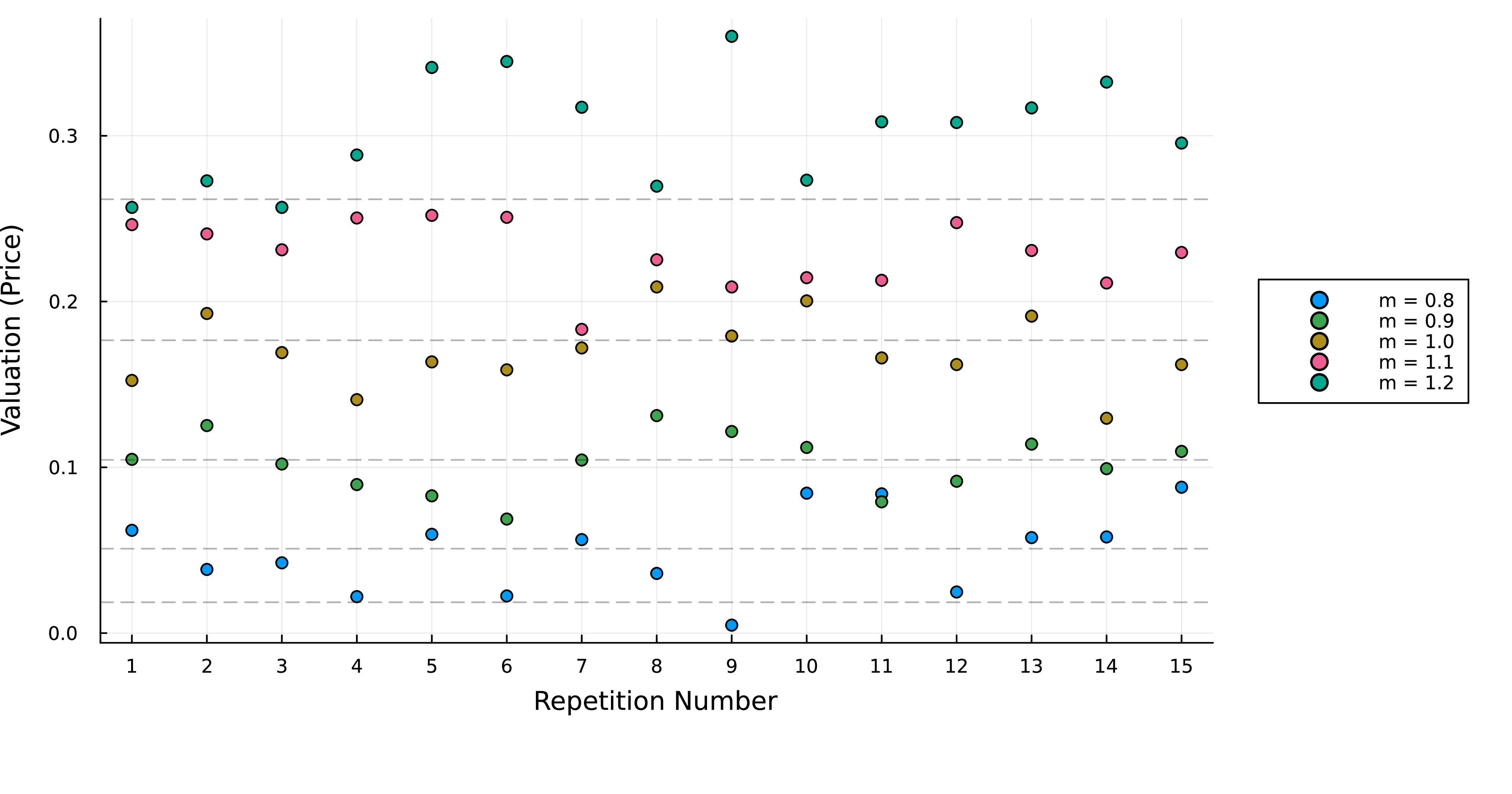Figure 8: Drift analysis on IonQ Forte (R=15).