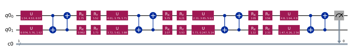Figure 2: The finQbit VQC architecture illustrating the 2-qubit register.