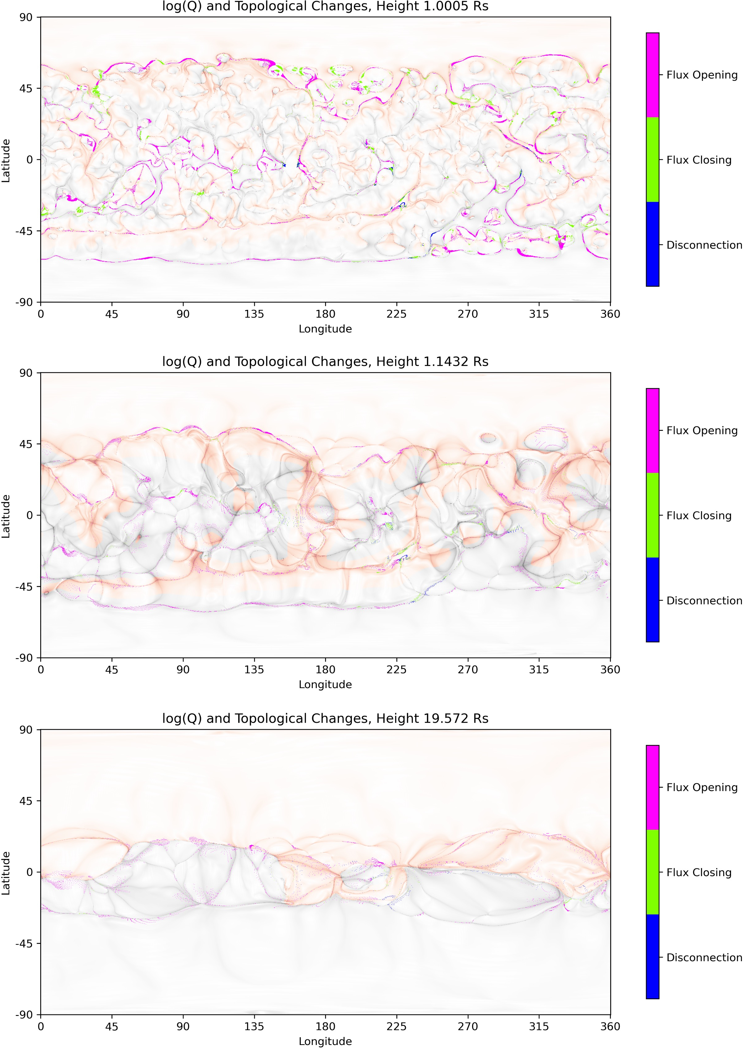 Figure 5: Overlay of crossing points of every field line involved in slip-back mapping associated with flux opening, closing, or disconnecting. The bottom layer of the image is a signed log(Q) mapping of the magnetic field at the height listed in the title of the panel. These images show how the field lines that undergo topological change are entirely isolated to high-Q regions, as predicted by theory. An animation of this figure, showing the progression in increasing r slices, is available online.