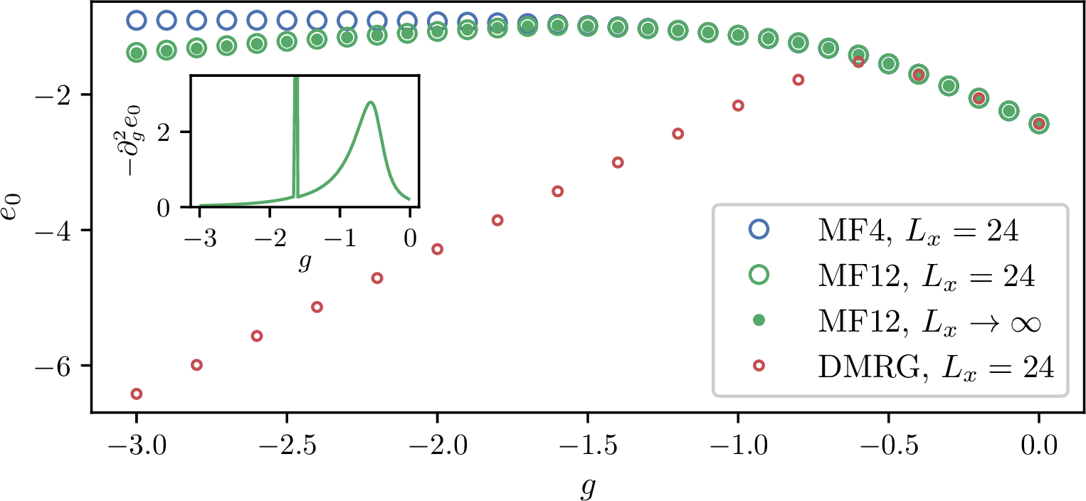 Figure 2: Comparison of energy densities between the four-parameter mean-field (MF4) used in earlier work[2], the 12-parameter mean-field derived here (MF12) and DMRG results, all on computed on finite ladders with x-APBC. L_x\rightarrow \infty mean-field results were obtained from finite-size scaling. The inset plots energy susceptibility for the L_x\rightarrow\infty MF12 case.