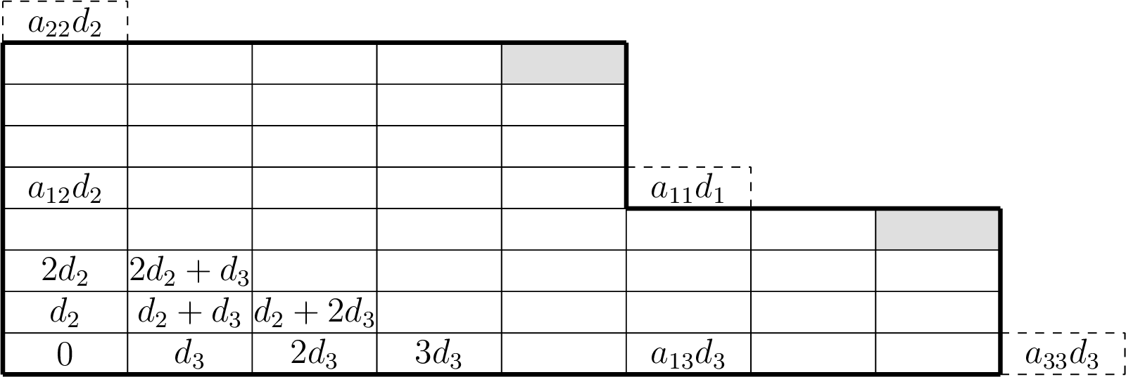 Figure 1: a diagram finding \text{Ap}(\langle d_1,d_2,d_3 \rangle,d_1)