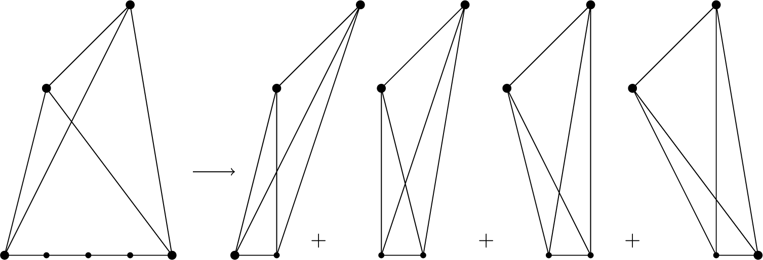 Figure 1: Subdivision of simplex \Delta along an edge into simplices \Delta_i.