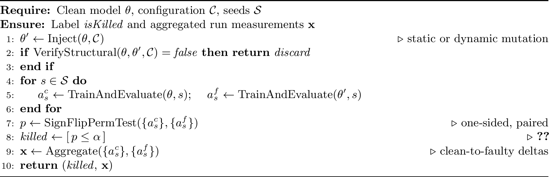 Figure 5: Per-configuration fault injection and validation