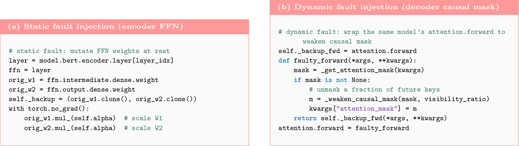 Figure 4: Injection mechanisms. Two injection mechanisms on the same model: (a) static parameter mutation scales FFN weights, (b) dynamic forward wrapping weakens the causal mask at runtime. The clean run leaves all modules unmodified.