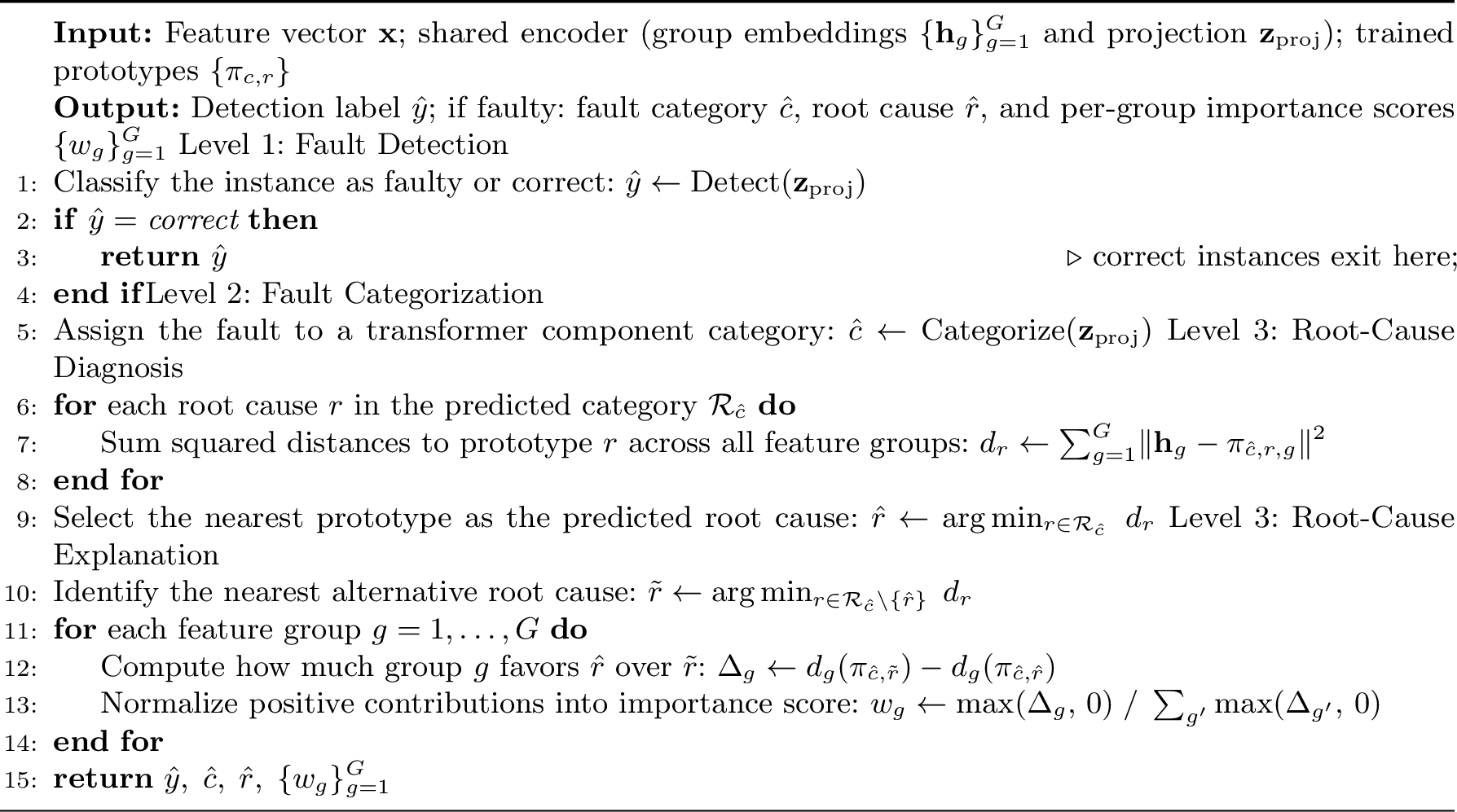 Figure 12: DEFault++ hierarchical diagnosis for one input instance