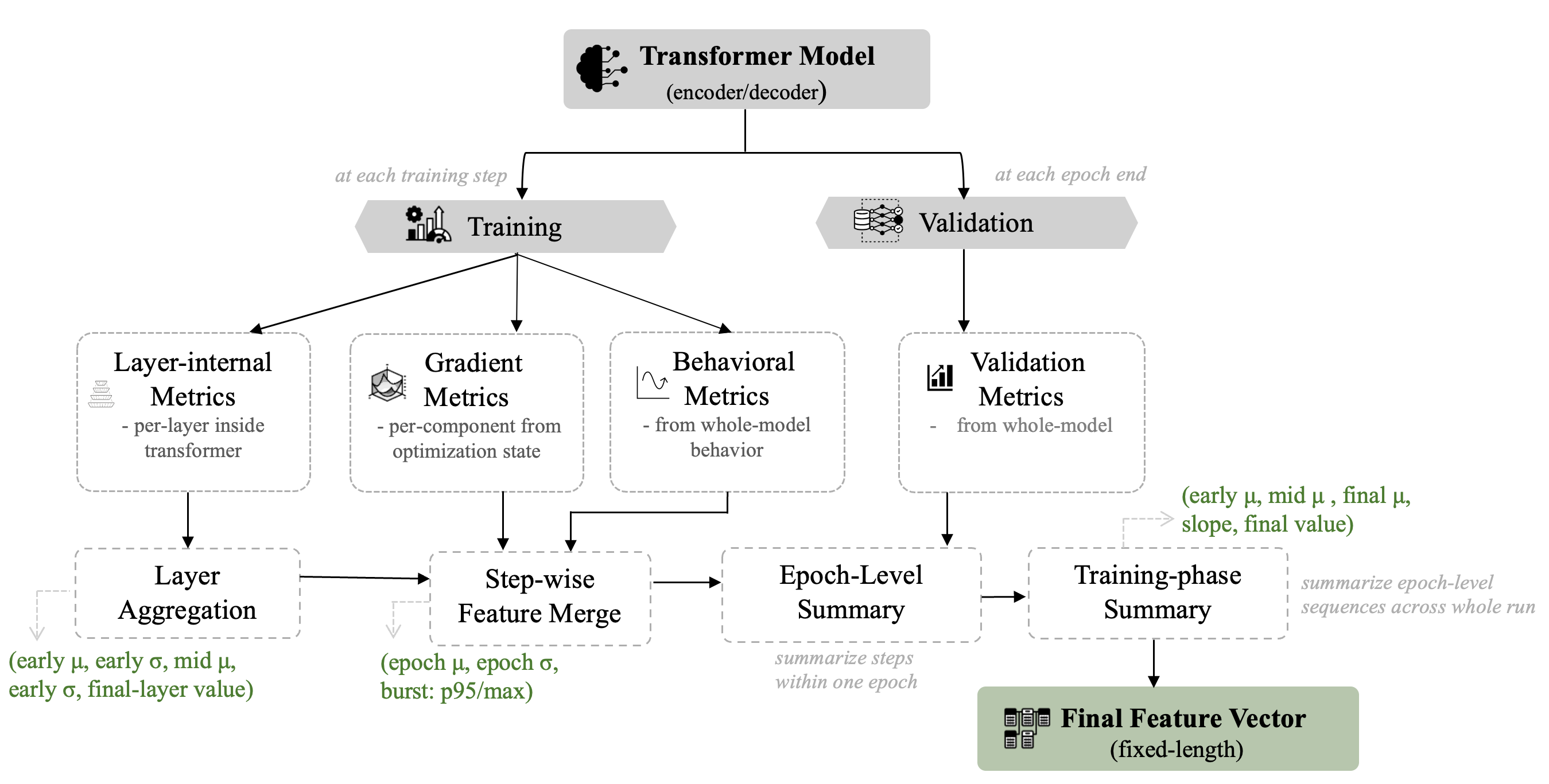 Figure 10: DEFault++ feature construction flow.