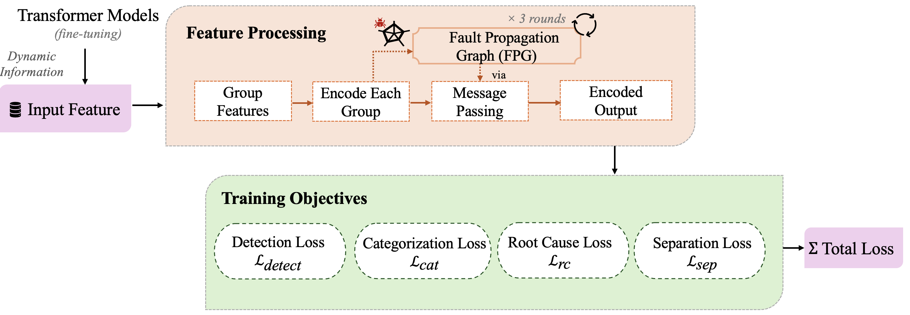 Figure 13: Training view of DEFault++