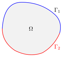 fig: a