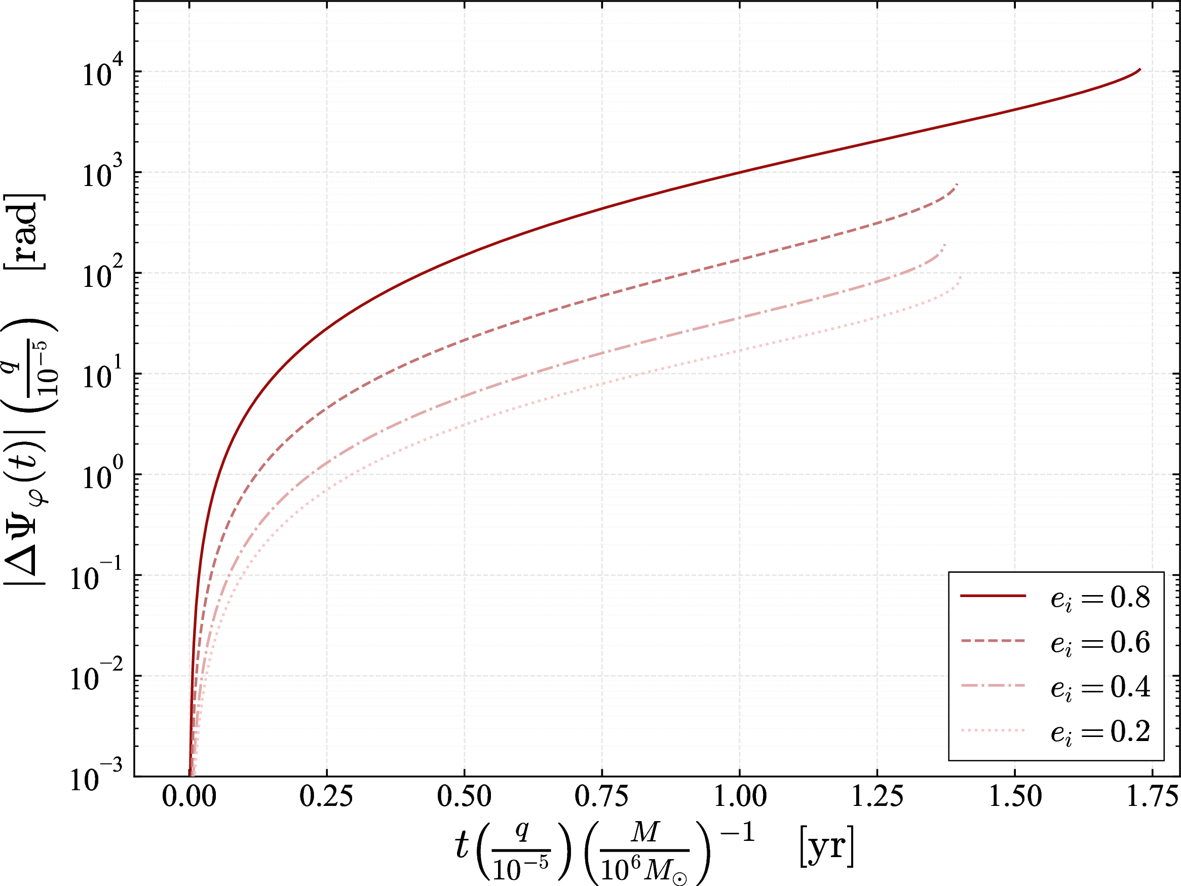 fig: b