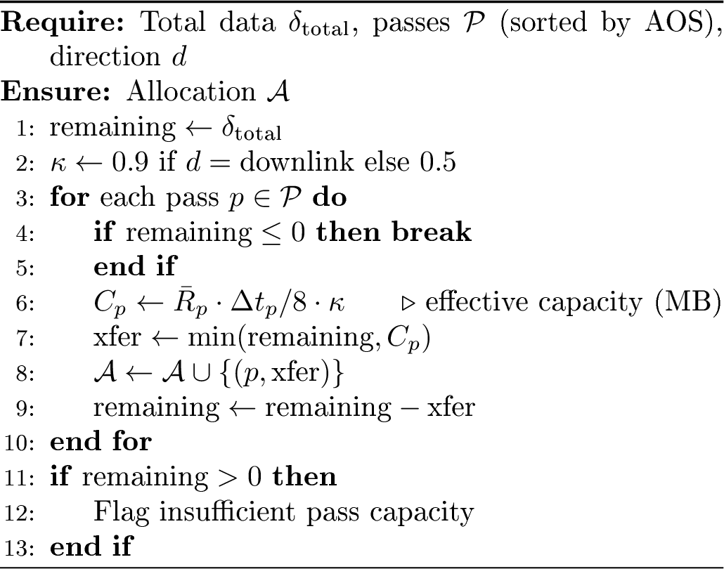 Figure 3: Multi-pass data allocation