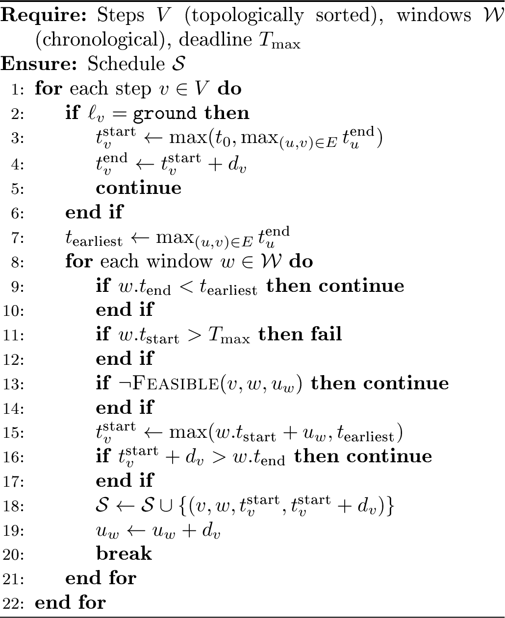 Figure 4: Greedy first-fit window scheduling