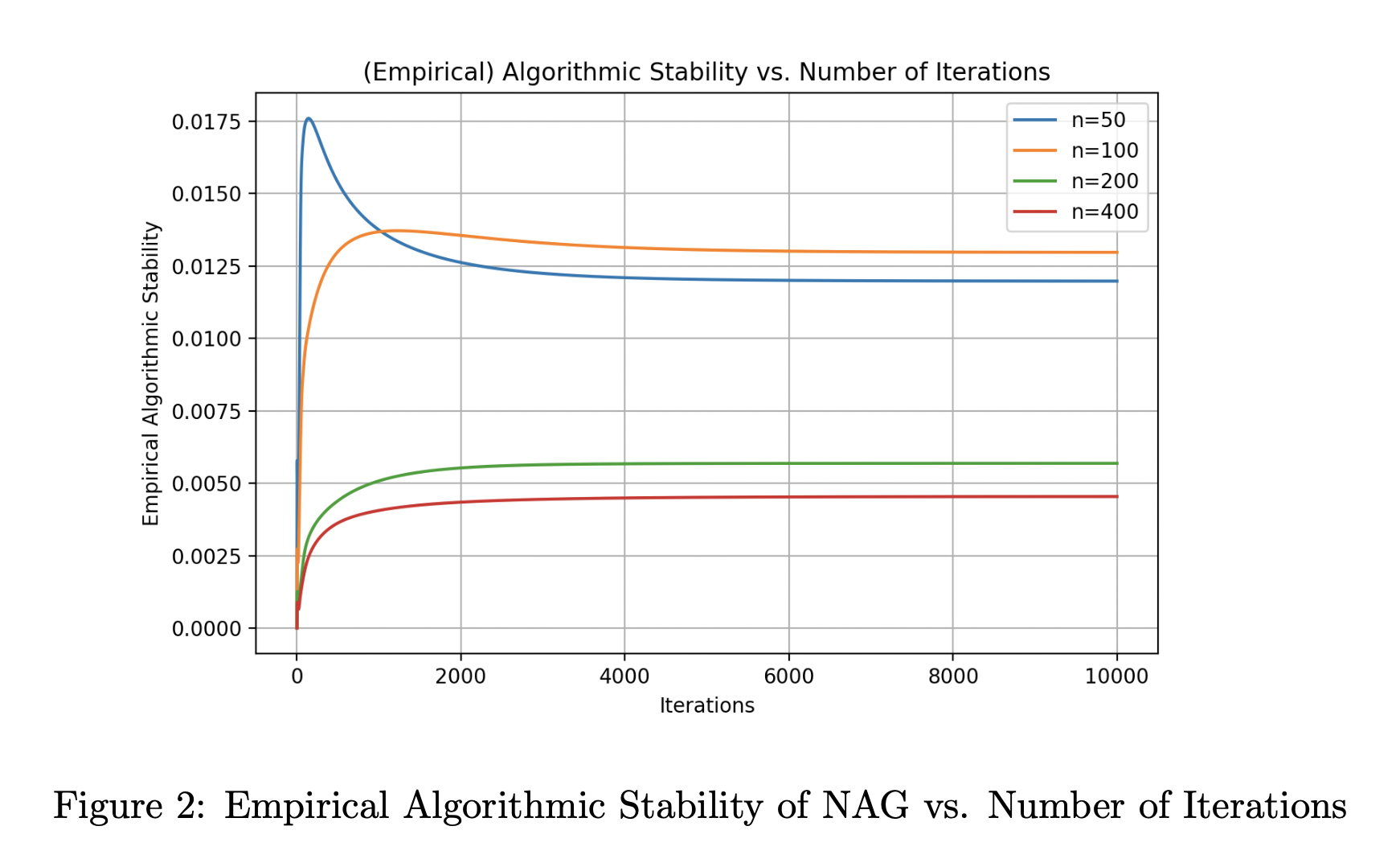 Figure 2: No caption