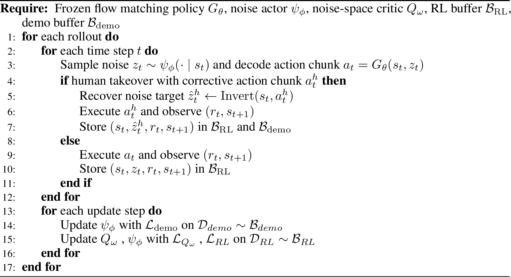 Figure 5: Algorithm of UniSteer Framework