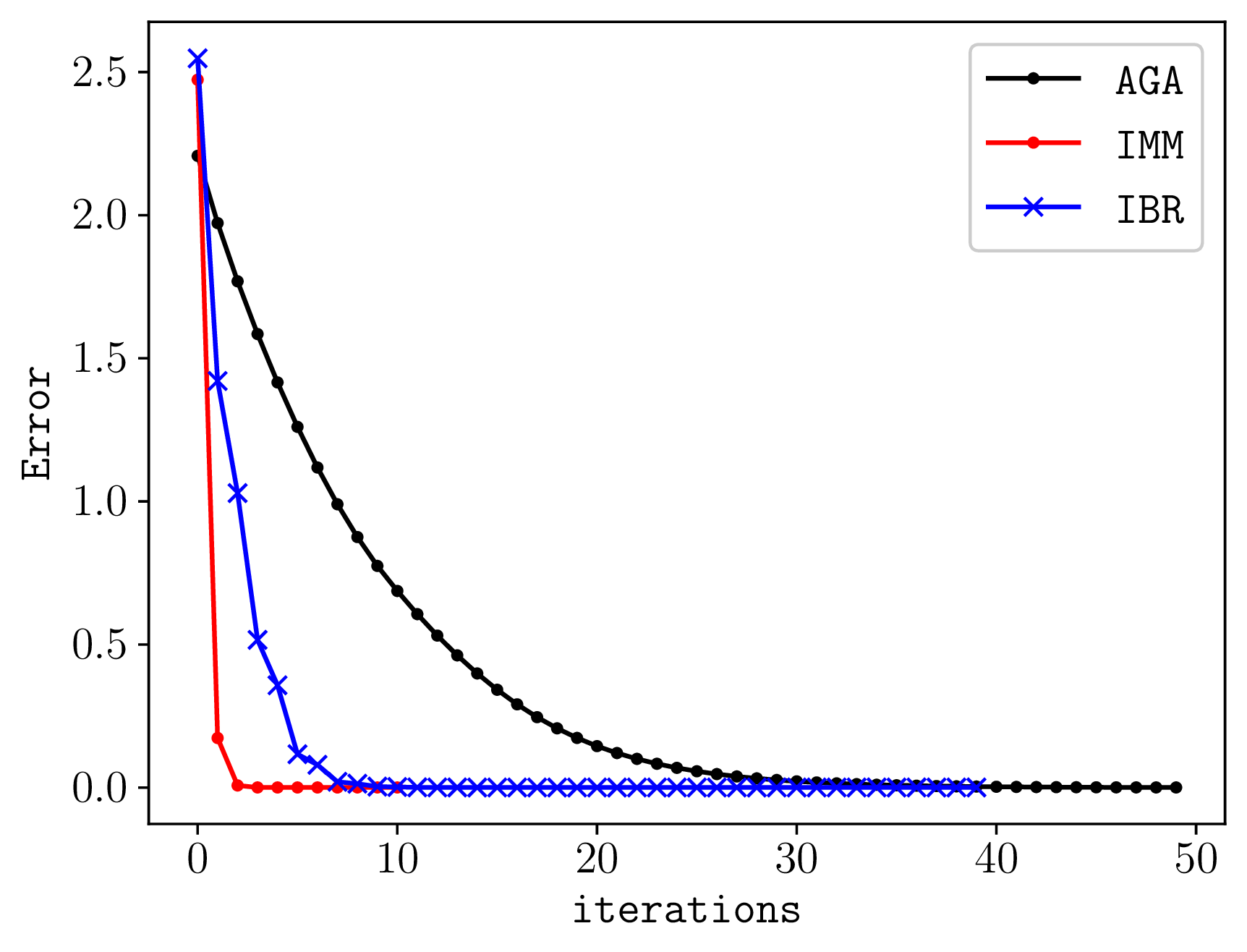 Figure 2: Smooth game.