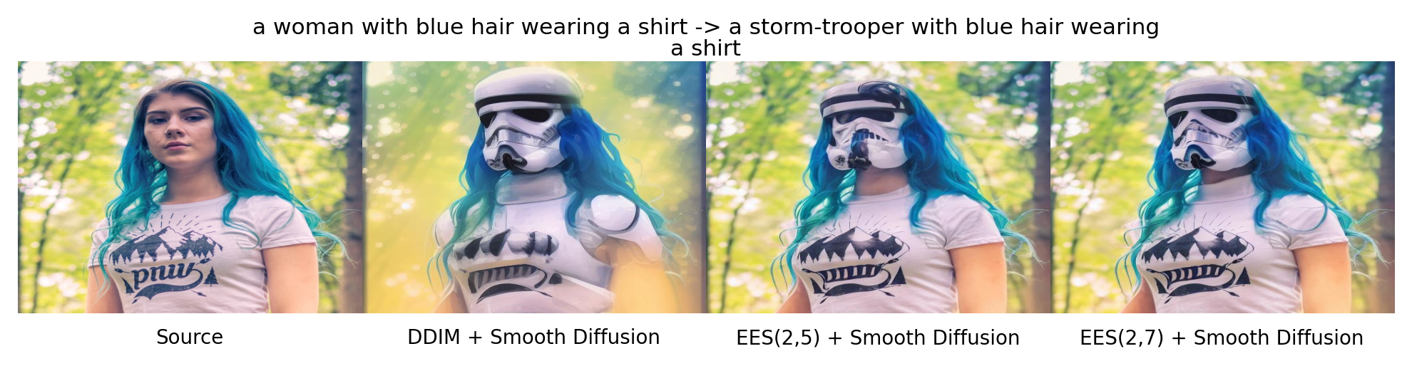 Figure 5: Example comparing DDIM and EES under the same edit. DDIM is worse at preserving background. See 16 for an extended version with more solvers.