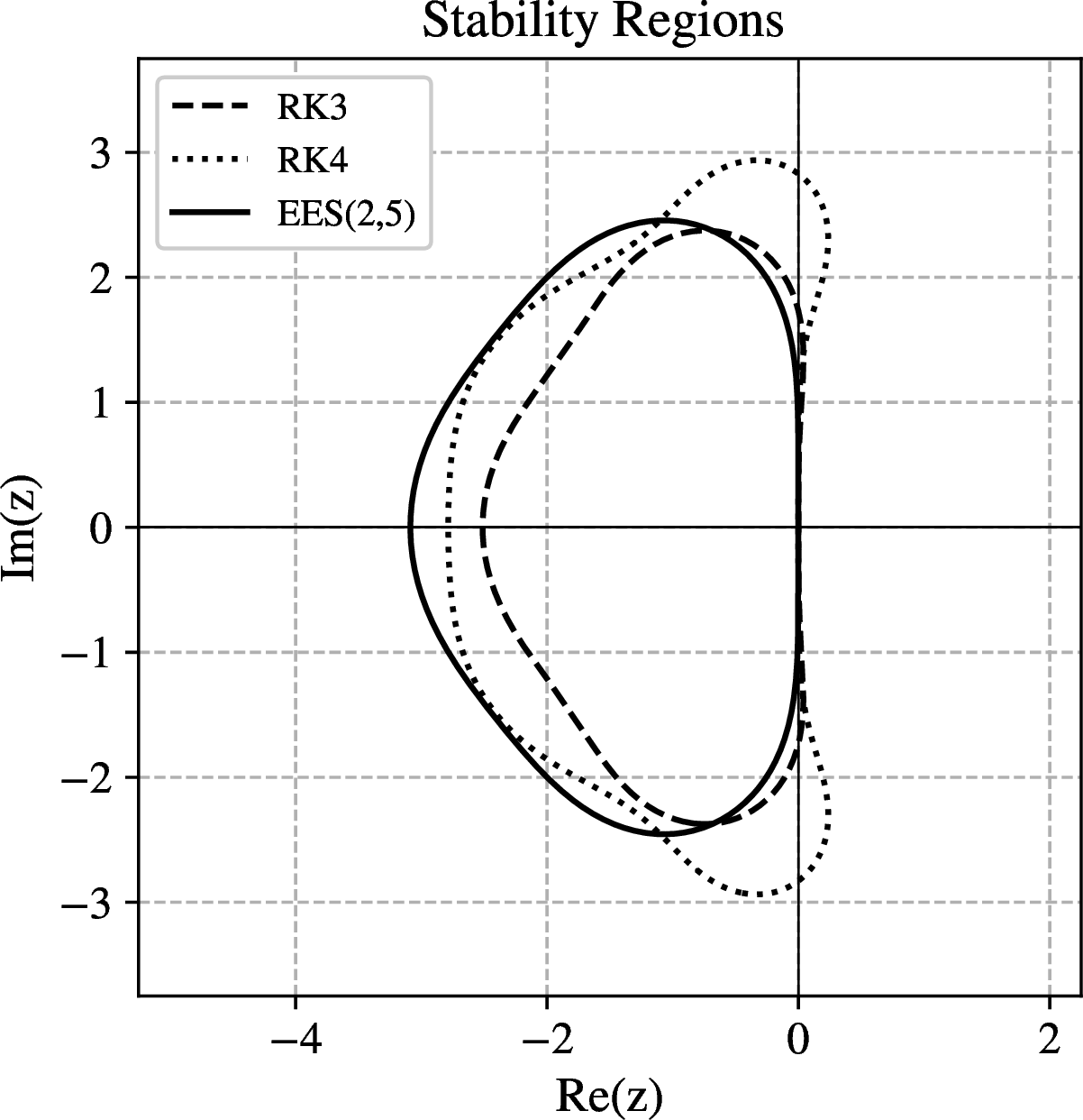 fig: a