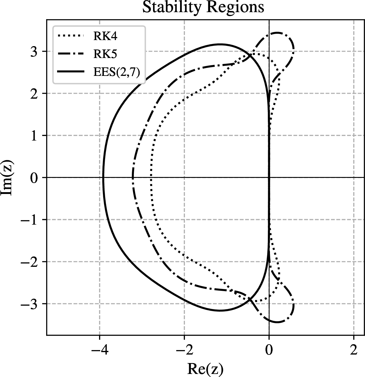 fig: b
