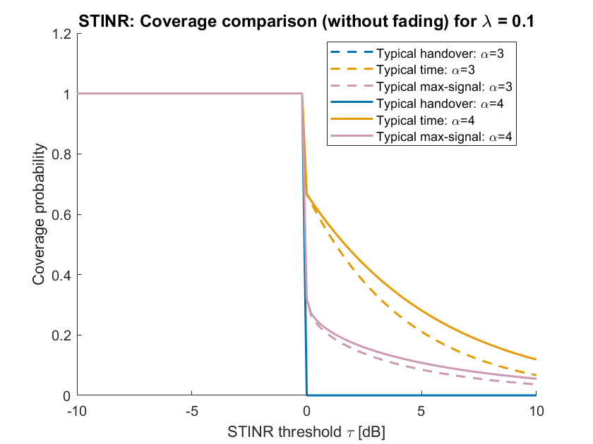 fig: b