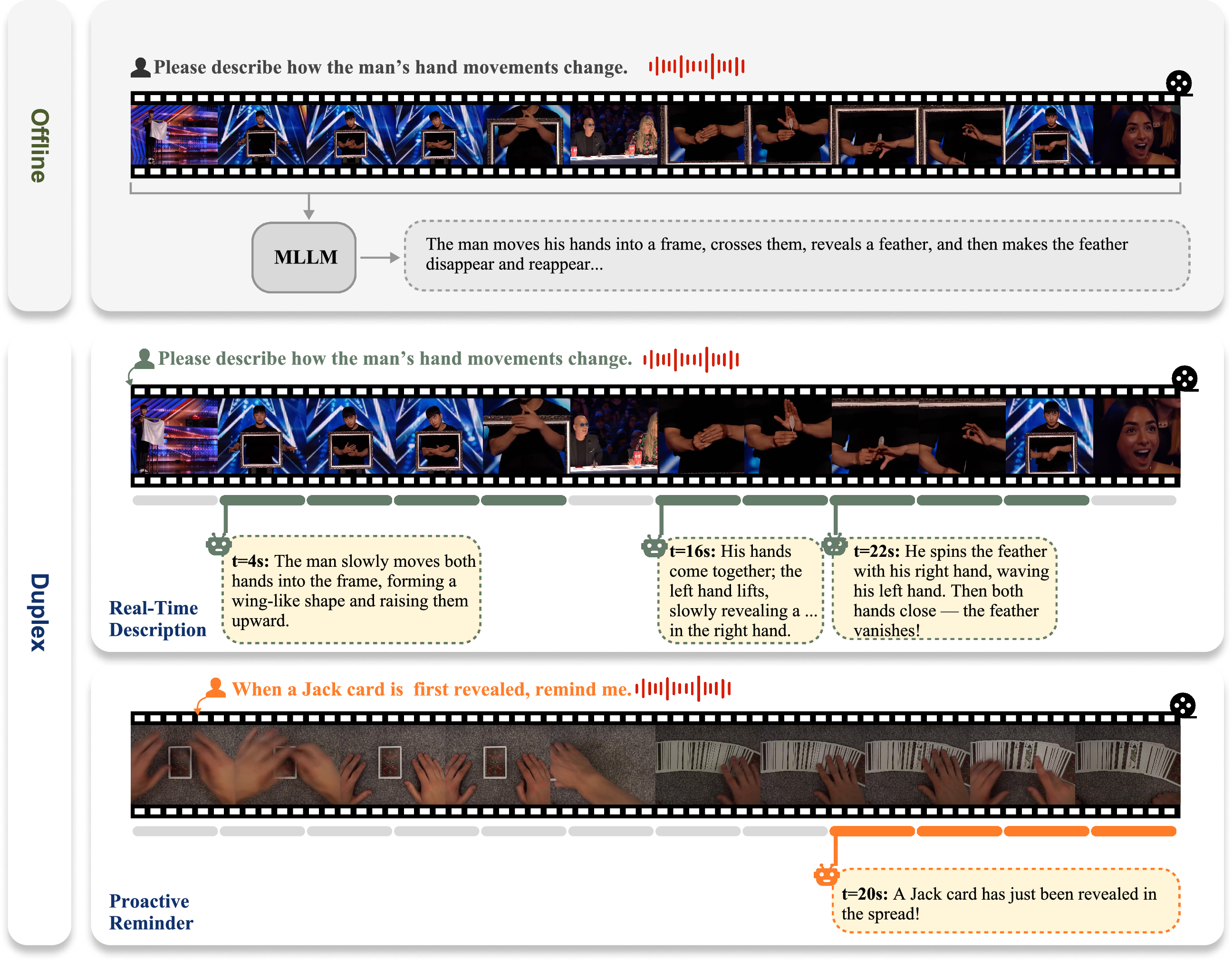 Figure 1: Comparison between Omni-DuplexEval and offline evaluation paradigms. Offline settings require models to process the entire video before producing a response. In contrast, Omni-DuplexEval introduces two scenarios to evaluate real-time duplex capabilities, including continuous response generation over evolving video content and the ability to determine when to respond and what to say.