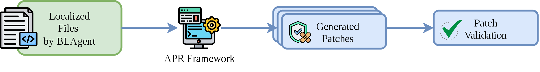 Figure 16: Integration of BLAgent into another APR framework.