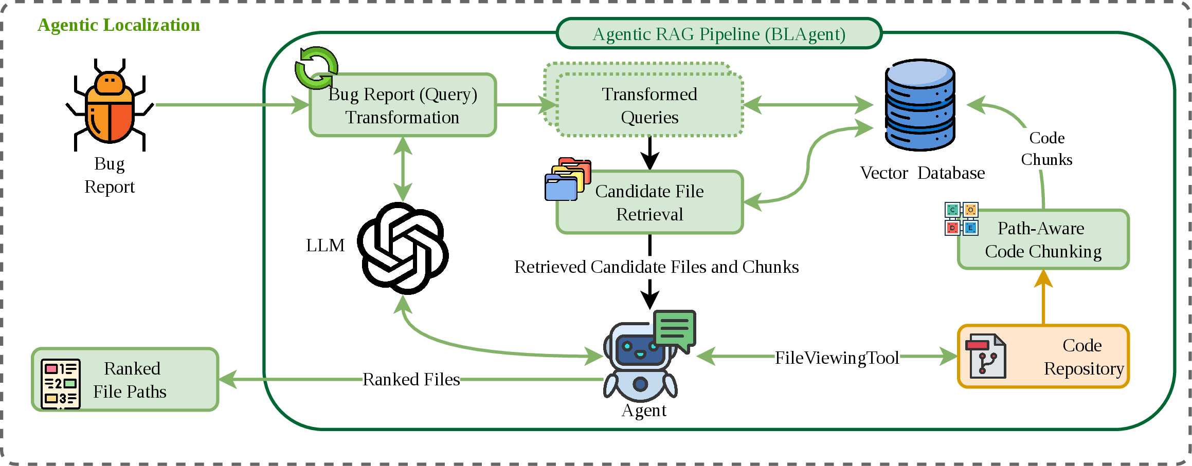 Figure 2: Overall outline of the proposed localization approach.