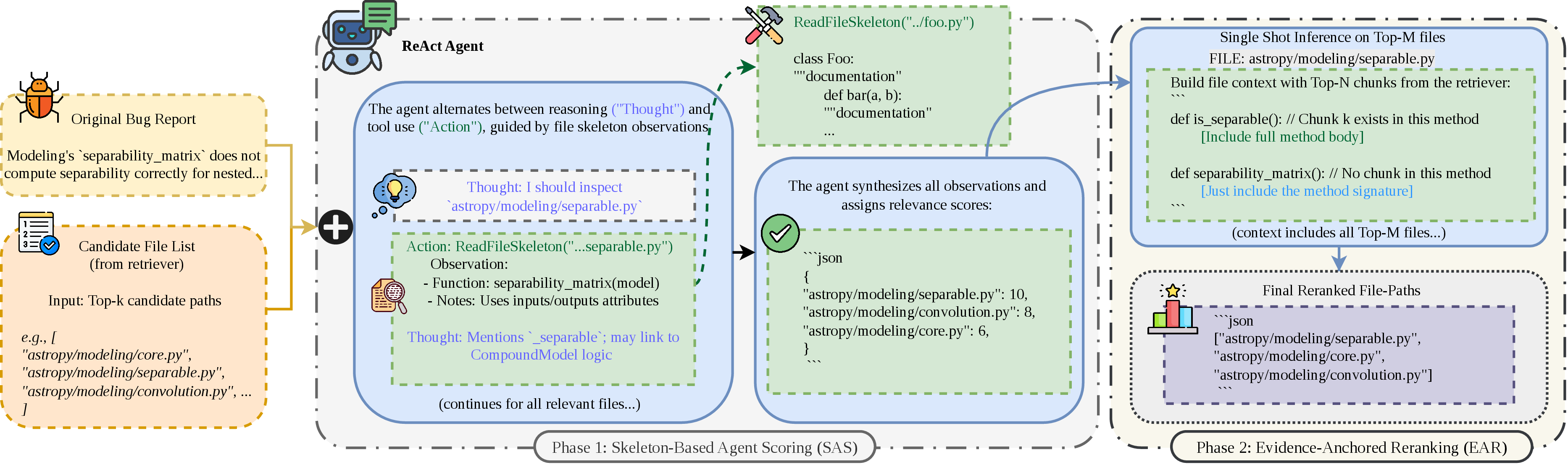 Figure 7: Reranking of the candidate files with ReAct agent.