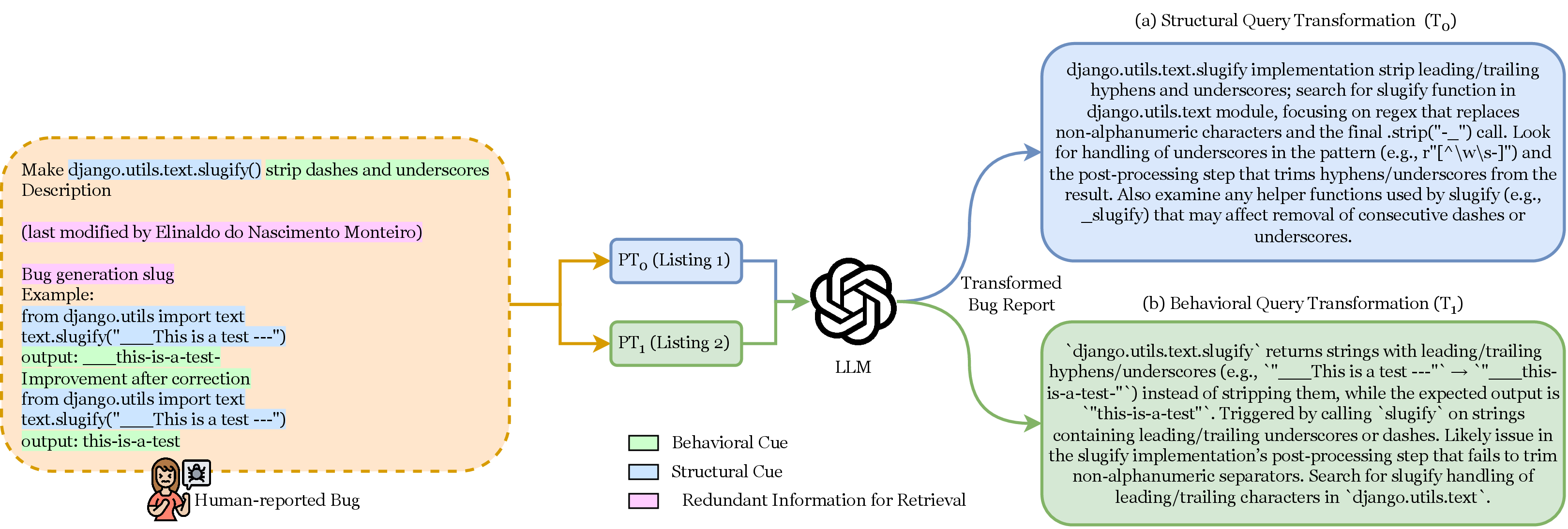 Figure 5: Query transformation of human-reported bug (Example Bug: django__django-12983).