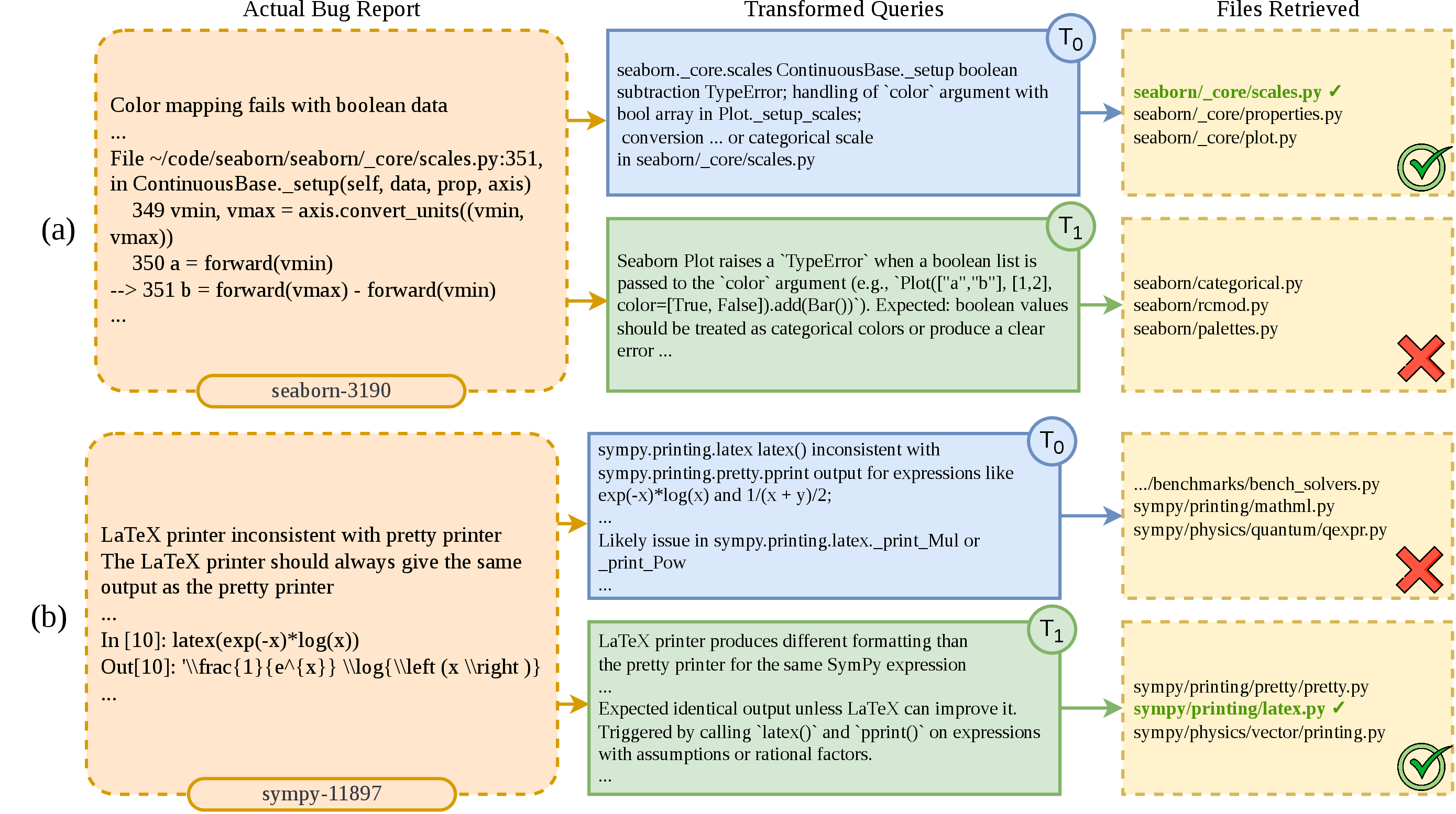 Figure 14: Example of different query transformations and retrieved files.