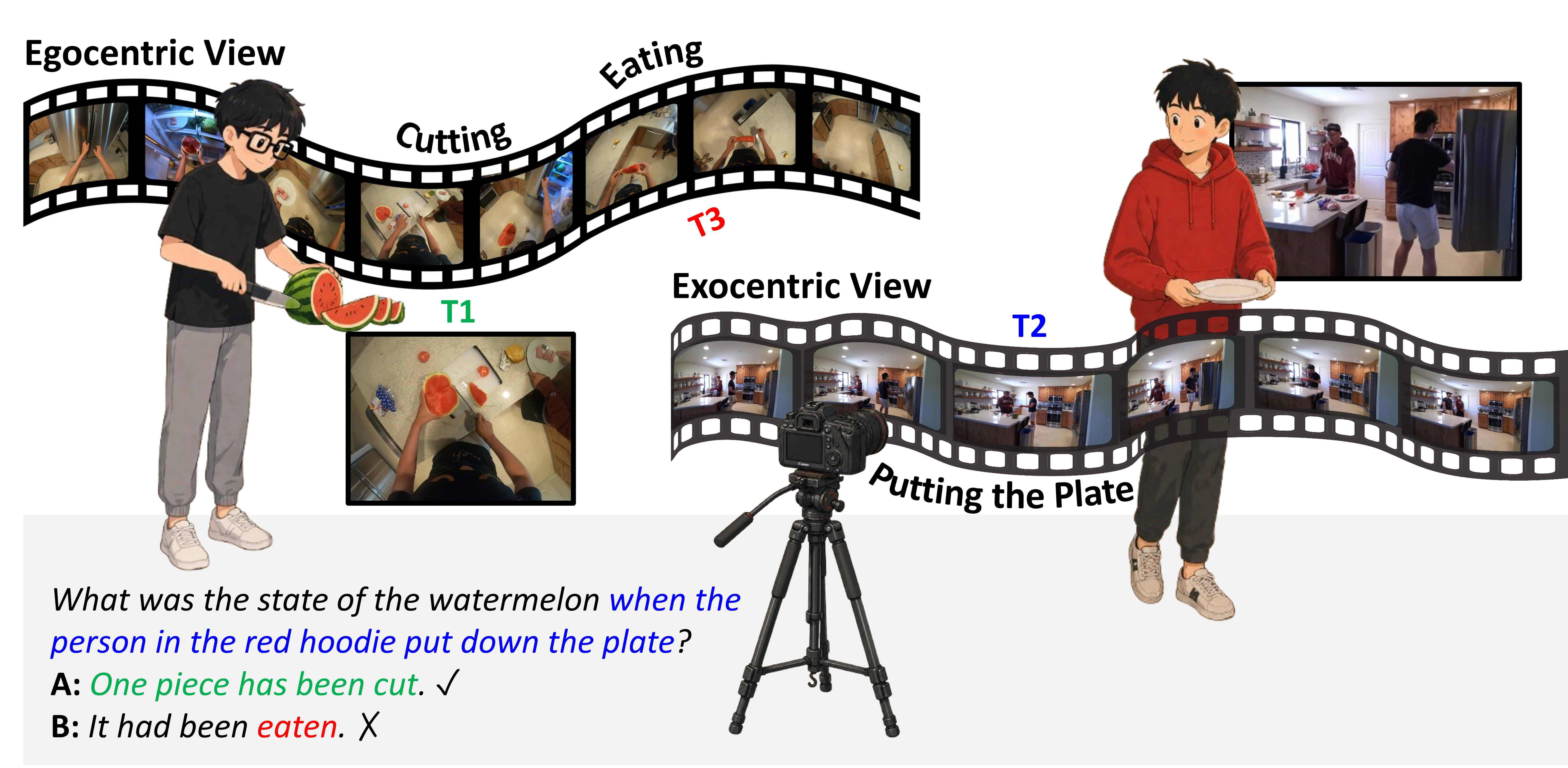Figure 1: image