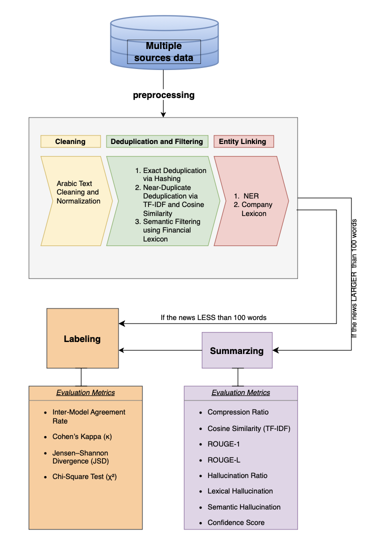 Figure 1: Proposed system architecture.
