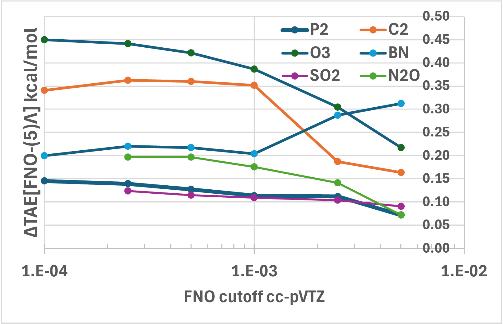 Figure 4: No caption